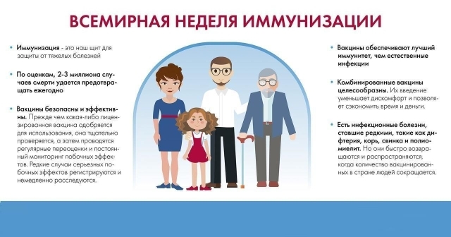 Иммунизация.